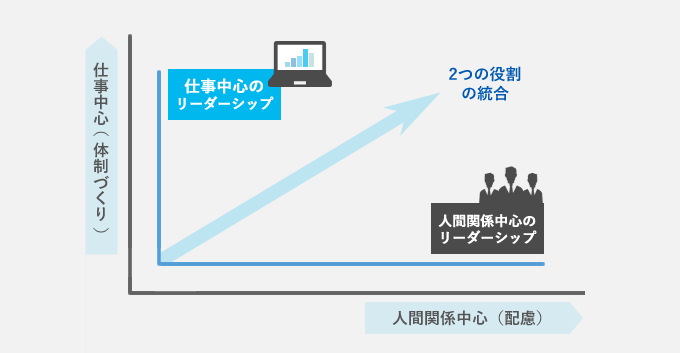 リーダーシップの二次元構造