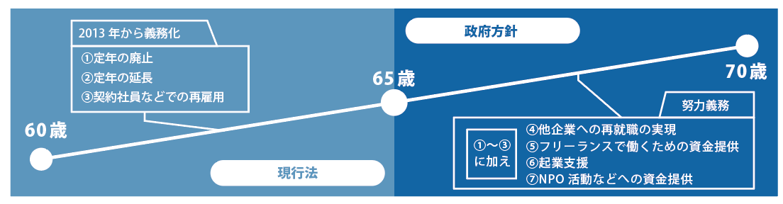 政府方針