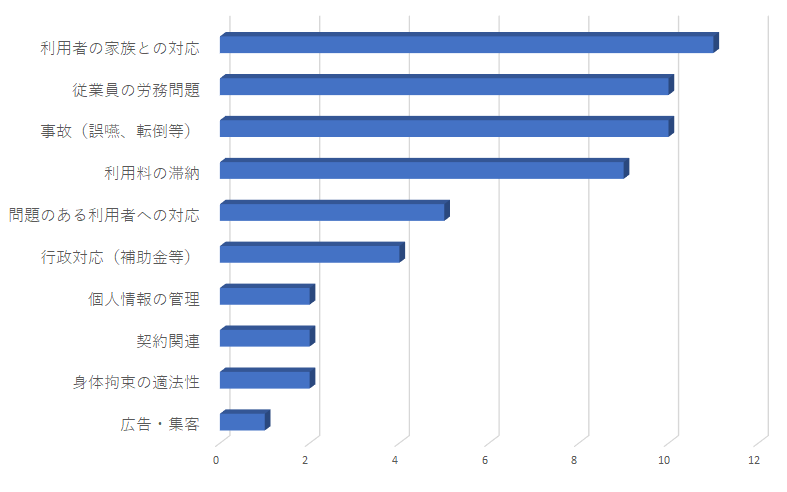 アンケート結果