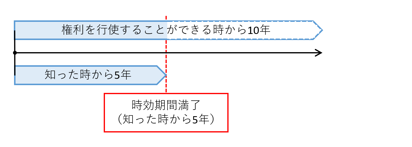 ケース1