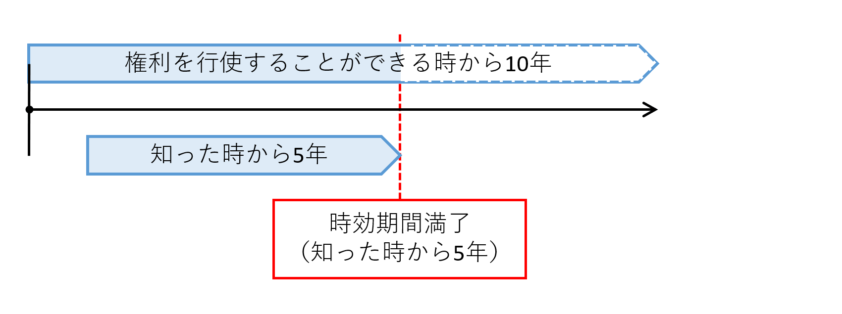 ケース2