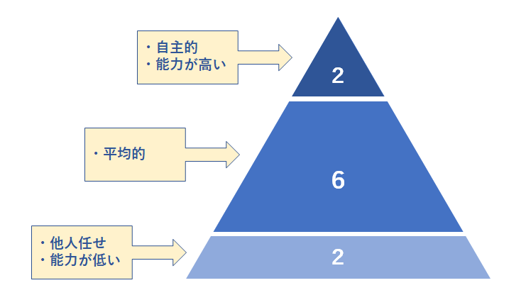 2-6-2の法則