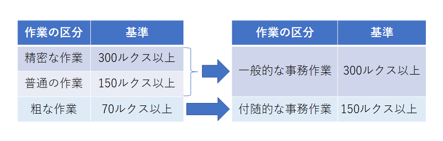 照度の基準