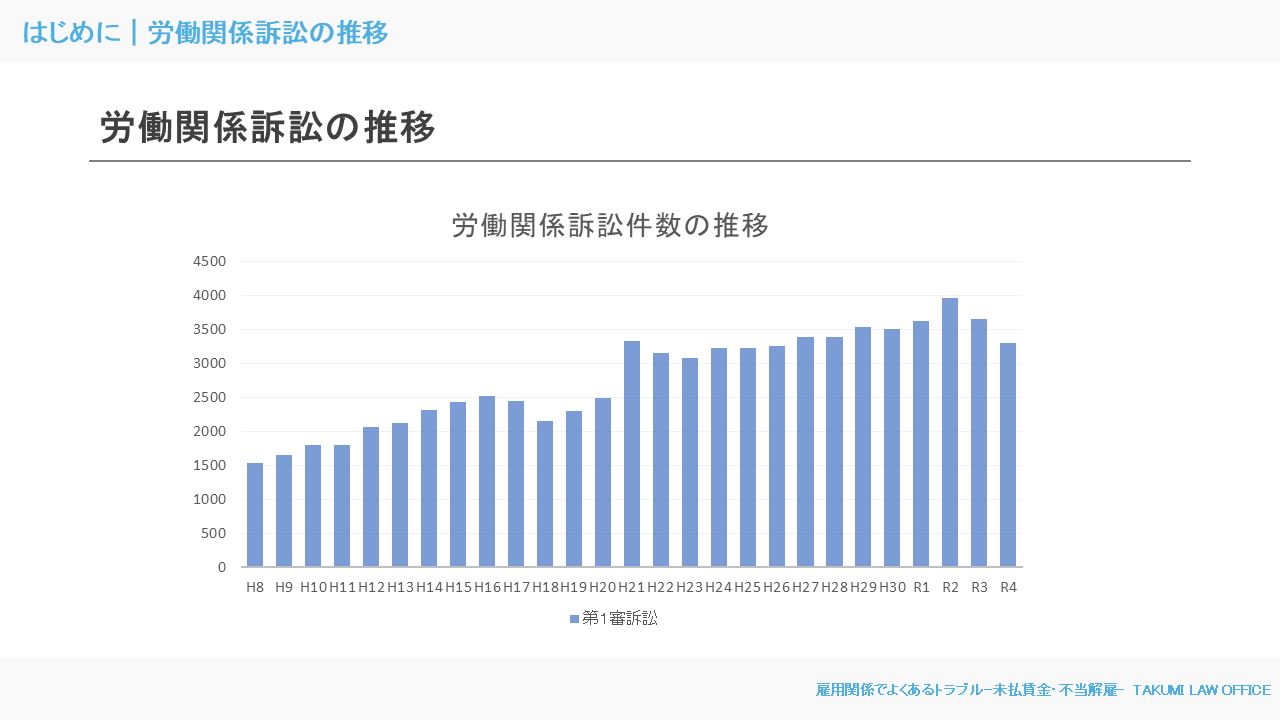 未払賃金・残業代請求用研修資料4ページ