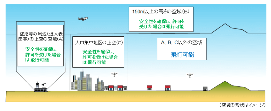 イメージ図①