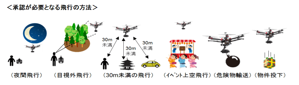 イメージ図③