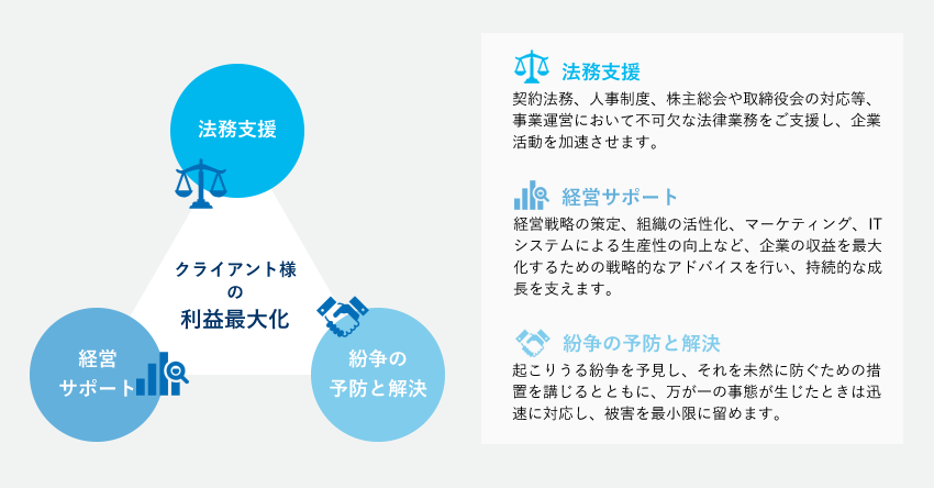 事務所紹介 福岡で企業法務に強い顧問弁護士に相談 たくみ法律事務所