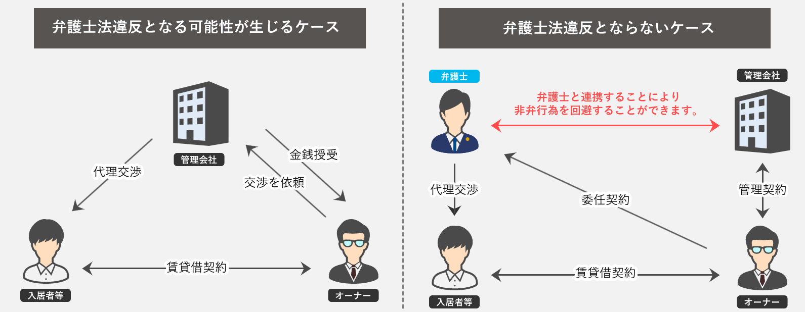 不動産管理会社からのご依頼でオーナー様に代わって入居者と交渉を行った事案 福岡で企業法務に強い顧問弁護士に相談 たくみ法律事務所