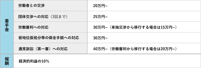 費用 弁護士 日本弁護士連合会：弁護士費用（報酬）とは